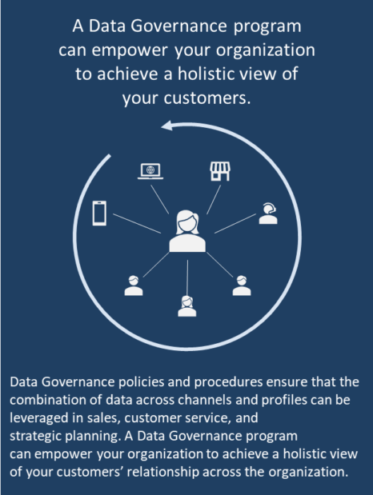 Why Data Governance