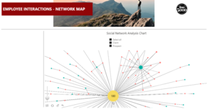 Data visualization employee interaction map