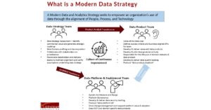 modern data strategy
