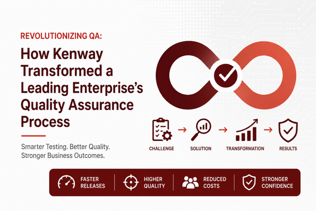 Infographic showing how Kenway Consulting transformed a leading enterprise’s quality assurance process through smarter testing, improved QA automation, faster releases, higher quality, reduced costs, and stronger business confidence.