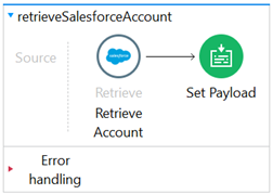 Retrieve Salesforce Account data integration