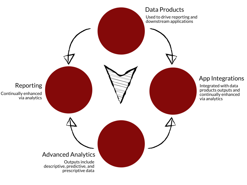 Sample Data Product Ecosystem